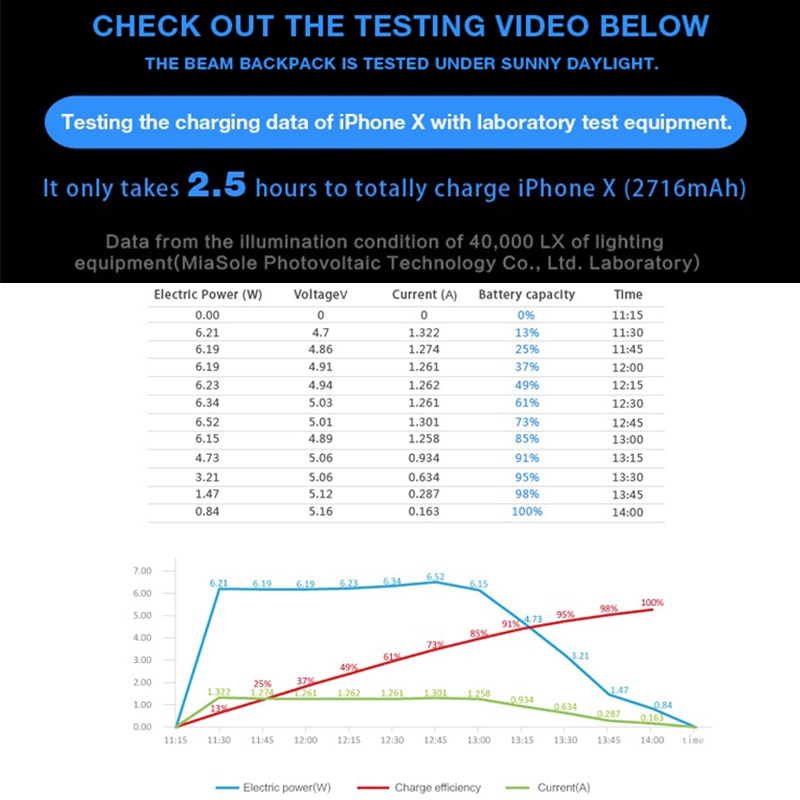 Unisex Laptop Backpack with Solar Panel
